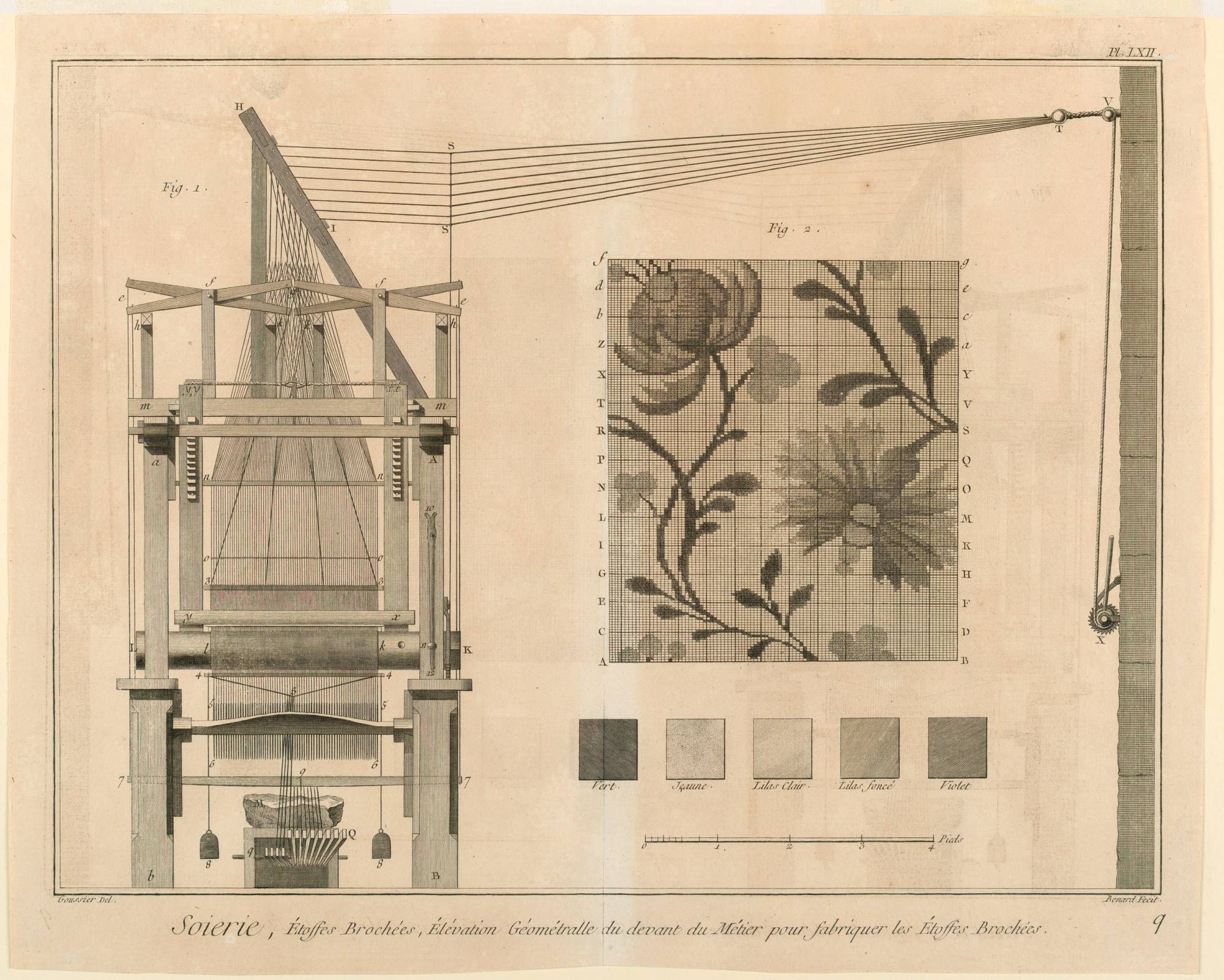 Equipment Used for Making Silk Textiles