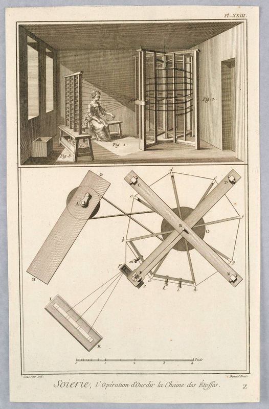 Equipment Used for Spinning Silk