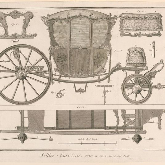 Sellier-Carossier, pl. XI from "Encyclopédie ou Dictionnaire Raisonné des Sciences, des Arts et des Métiers"
