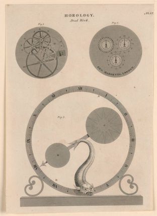 Horology: Dial Work, from pl. XXXIII from "A Cyclopaedia of Horology - Rees's Clocks Watches and Chronometers"