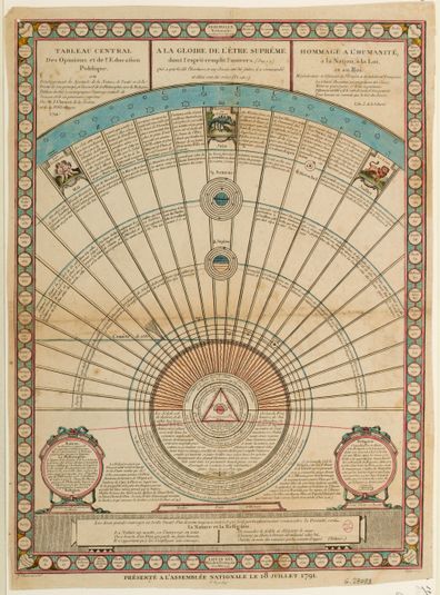 Tableau Central - A la Gloire de l'Etre Suprême - Hommage à l'Humanité - Présentée à l'Assemblée Nationale le 18 Juillet 1791.