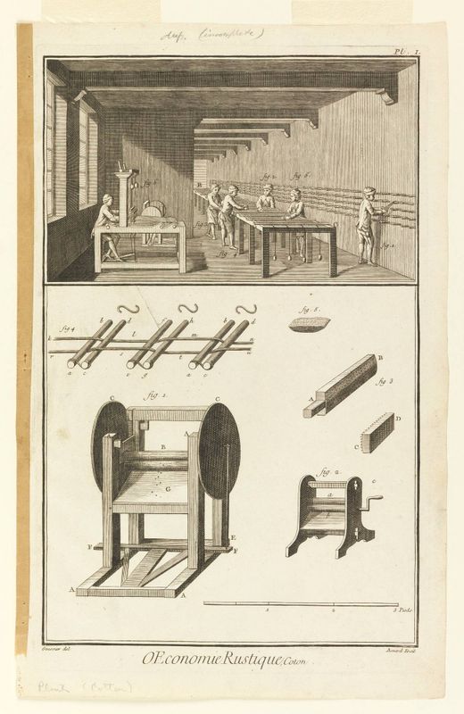 Plate I of "Travail et emploi du coton" from Diderot's Encyclopedia, Vol. I