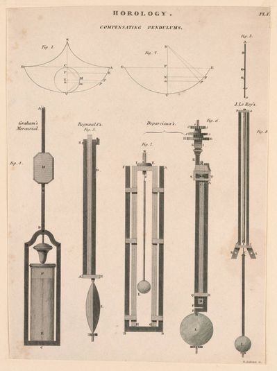 Horology: Compensating Pendulums, from pl. XXXIX from "A Cyclopaedia of Horology - Rees's Clocks Watches and Chronometers"