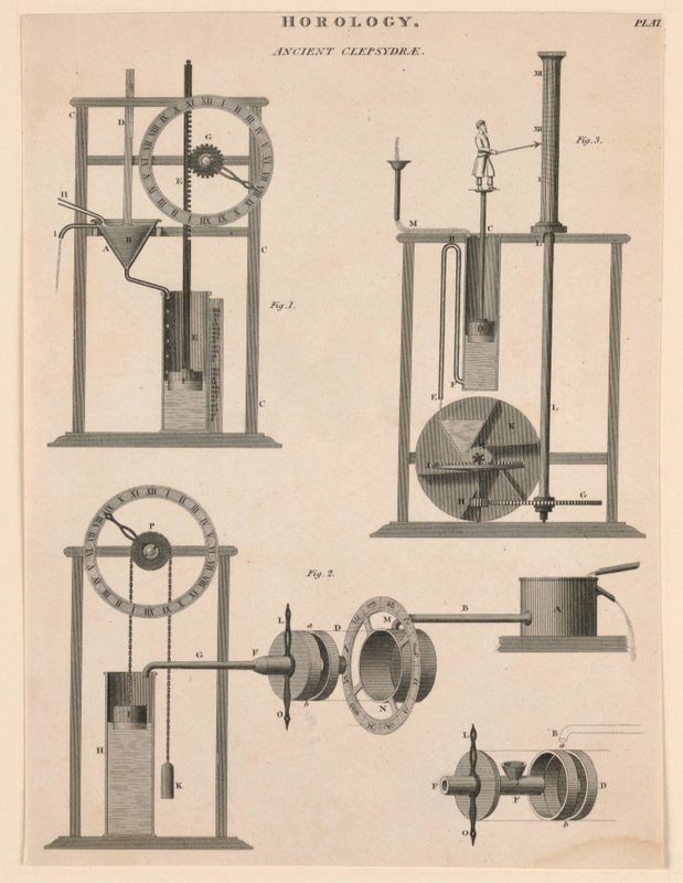 Horology, pl. I from "A Cyclopaedia of Horology - Rees's Clocks Watches and Chronometers"