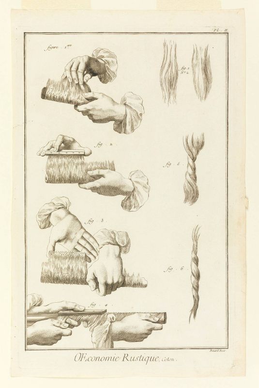 Plate II of "Travail et emploi du coton" from Diderot's Encyclopedia, Vol. I